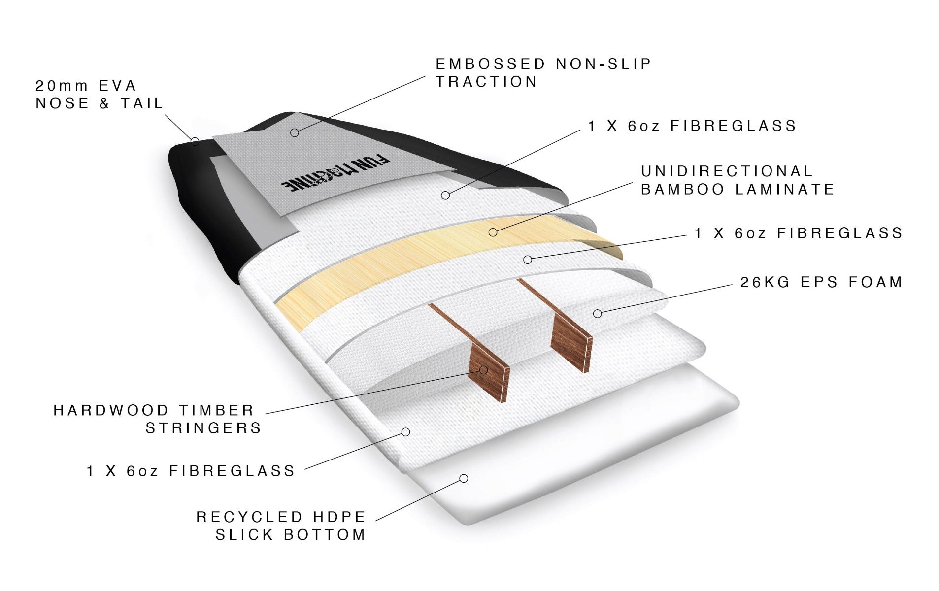softboard surfboard
